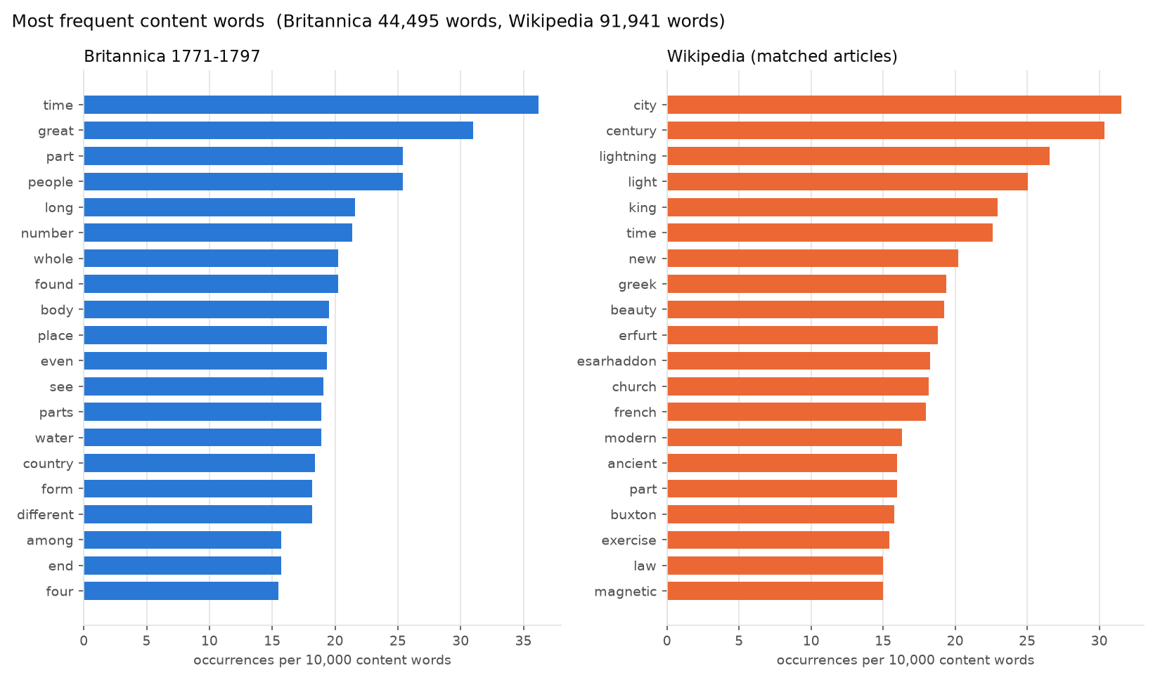 wordfreq_top.png