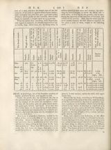 scan row 1032