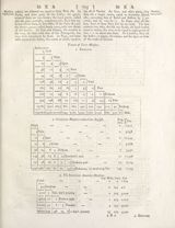 scan row 944